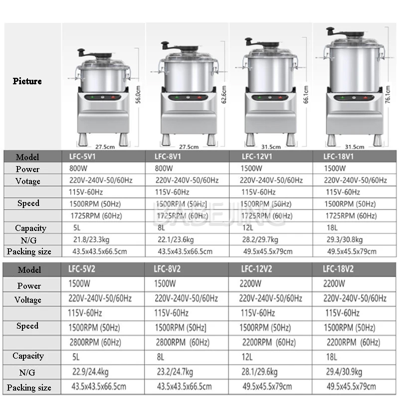 ボウル型野菜スライサー、肉加工機、業務用唐辛子、玉ねぎ、生姜 - Commercial Bowl Chopper Meat のレビューと価格